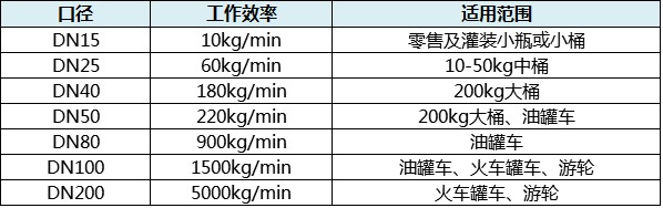 液體包裝機參數(shù)